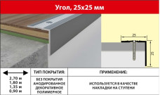 Угол 25*25мм без покрытия